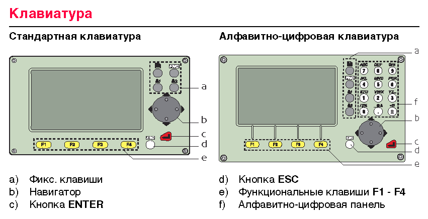 Клавиатура тахеометра Leica TS02